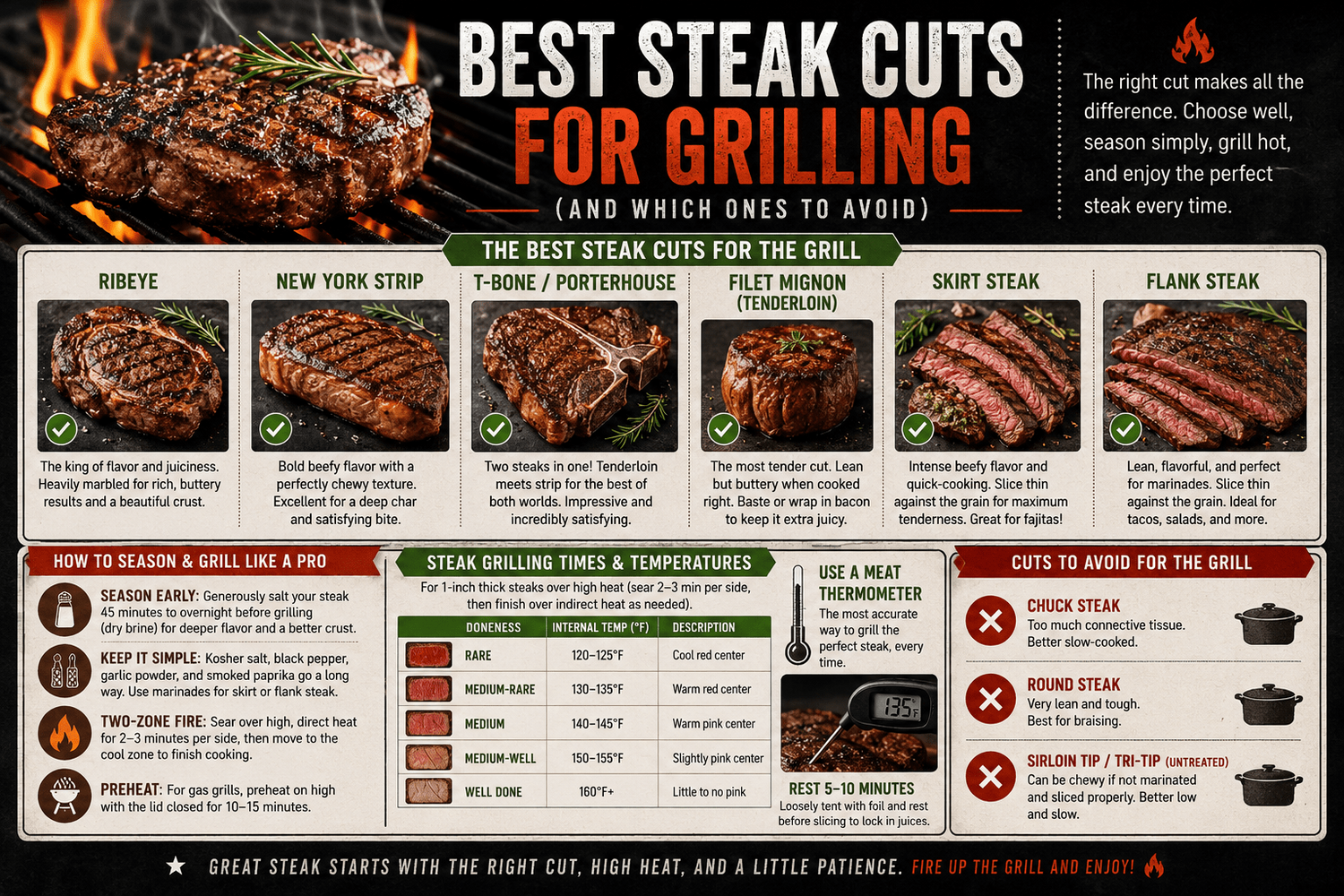 Best-Steak-Cuts.png