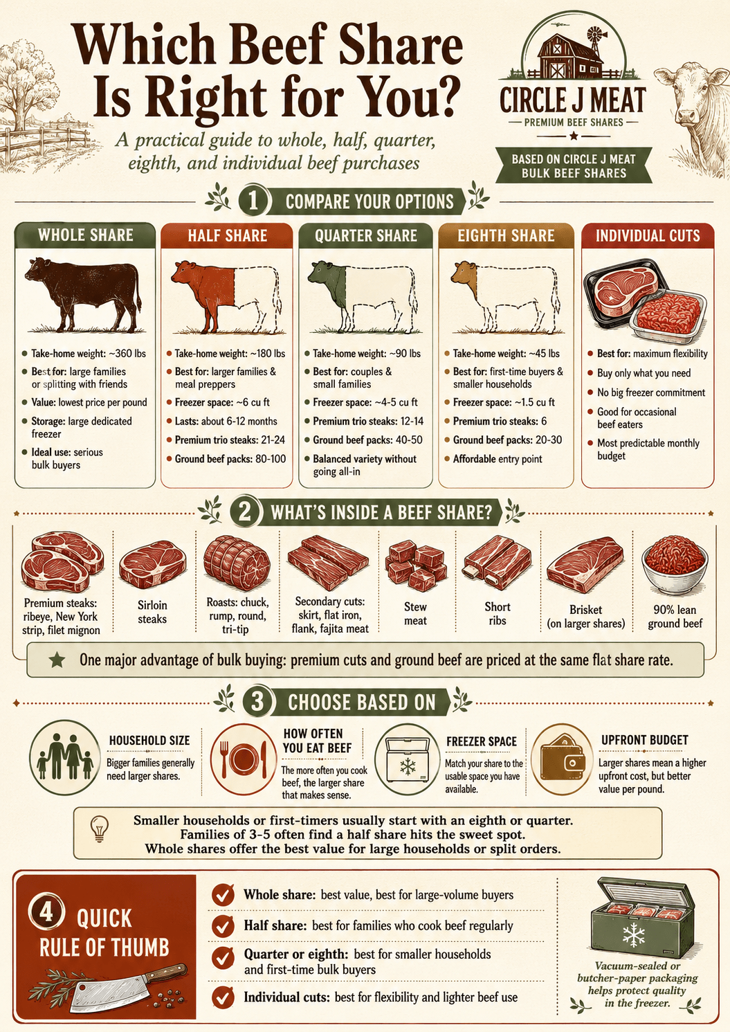 Beef-Shares-Guide.png